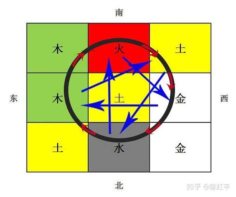 奇門遁甲破解|陈红平：奇门遁甲如何化解空亡